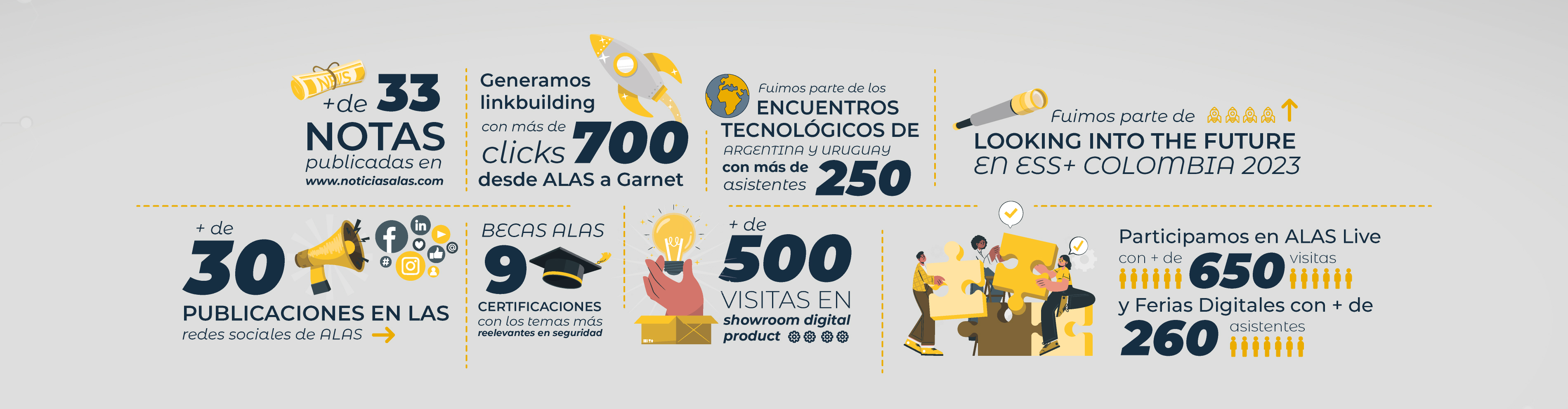 Infografía resumen de año Garnet y ALAS 2023