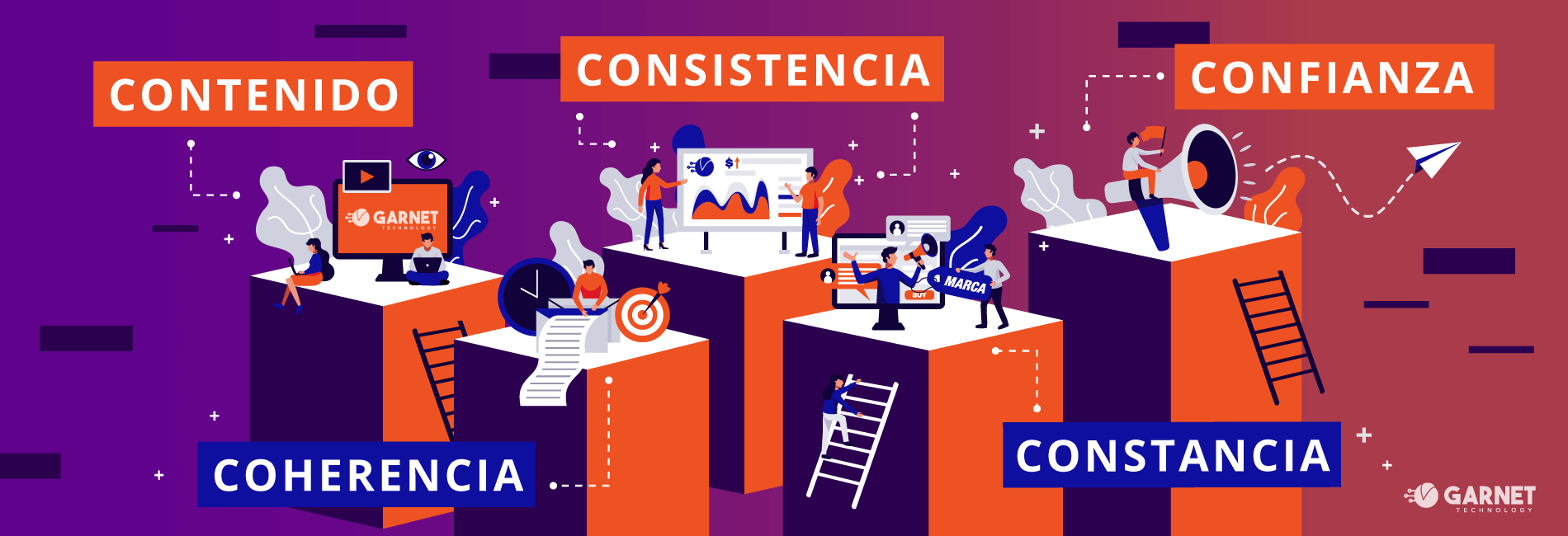 *CREACIÓN Y GESTIÓN DE MARCA | Y SUS BENEFICIOS ENFOCADOS AL CLIENTE*