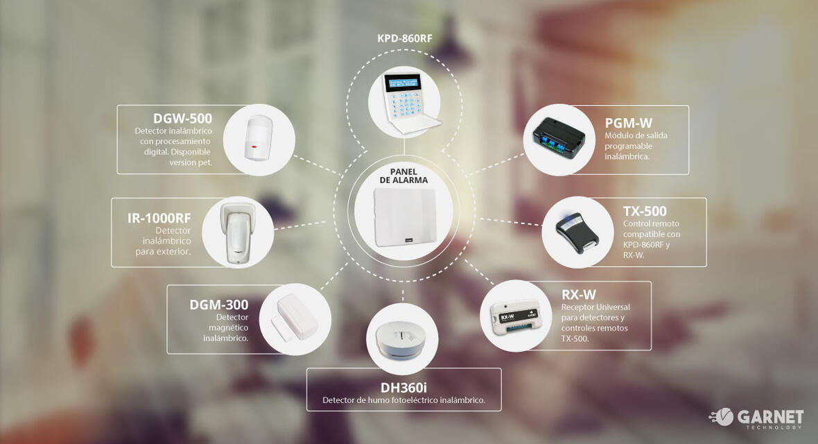 Control remoto en los sistemas de alarma del Hogar.