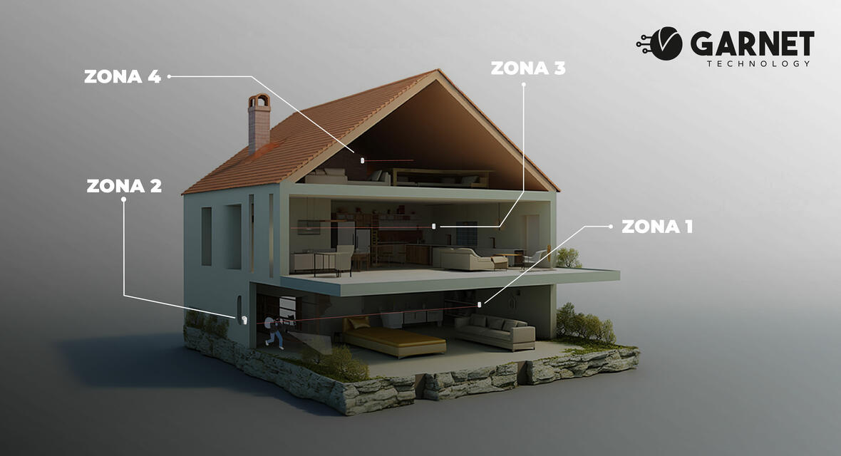 ZONIFICACIÓN DE ALARMAS EN INTRUSIÓN, LA CLAVE PARA UNA PROTECCIÓN EFICAZ DEL HOGAR CON PRODUCTOS GARNET 