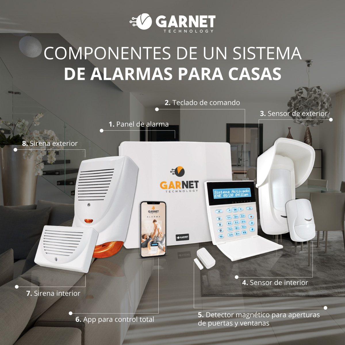 Componentes de un sistema de alarma para casas