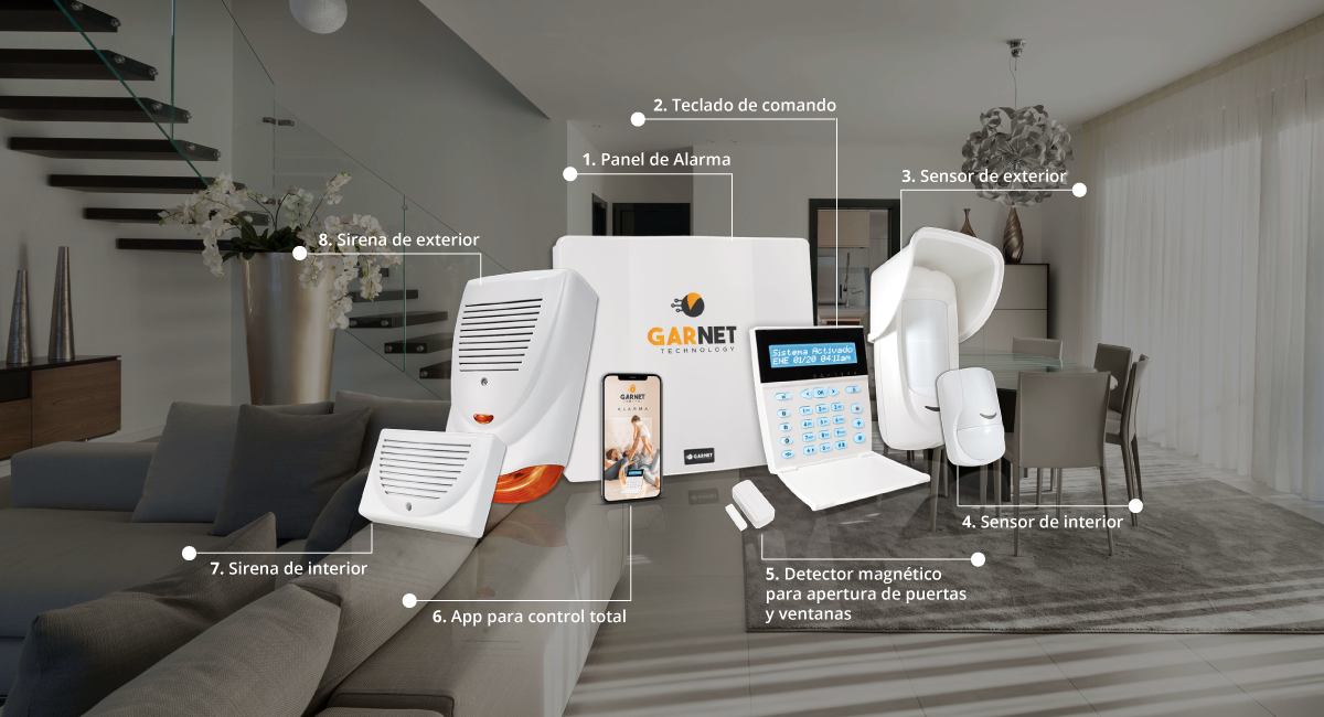 COMPONENTES DE UN SISTEMA DE ALARMAS PARA CASAS - Alarmas para casas y